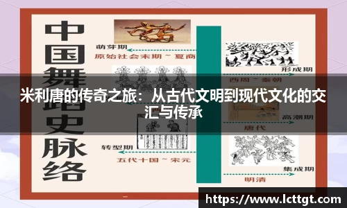 米利唐的传奇之旅：从古代文明到现代文化的交汇与传承