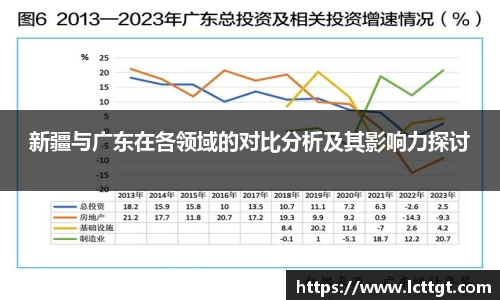 新疆与广东在各领域的对比分析及其影响力探讨